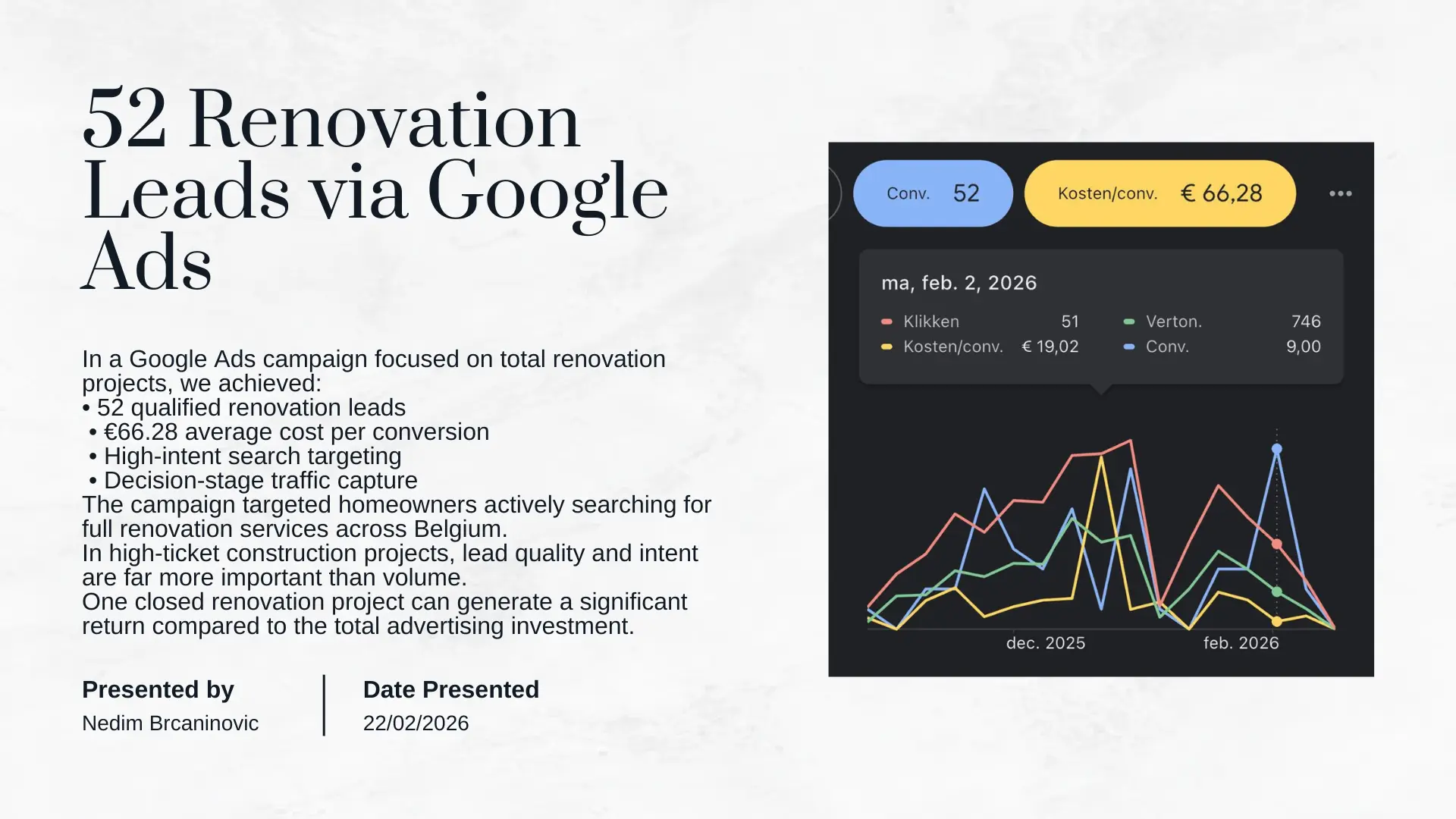 Google Ads renovation campaign results